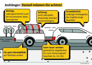 Grafik: ADAC