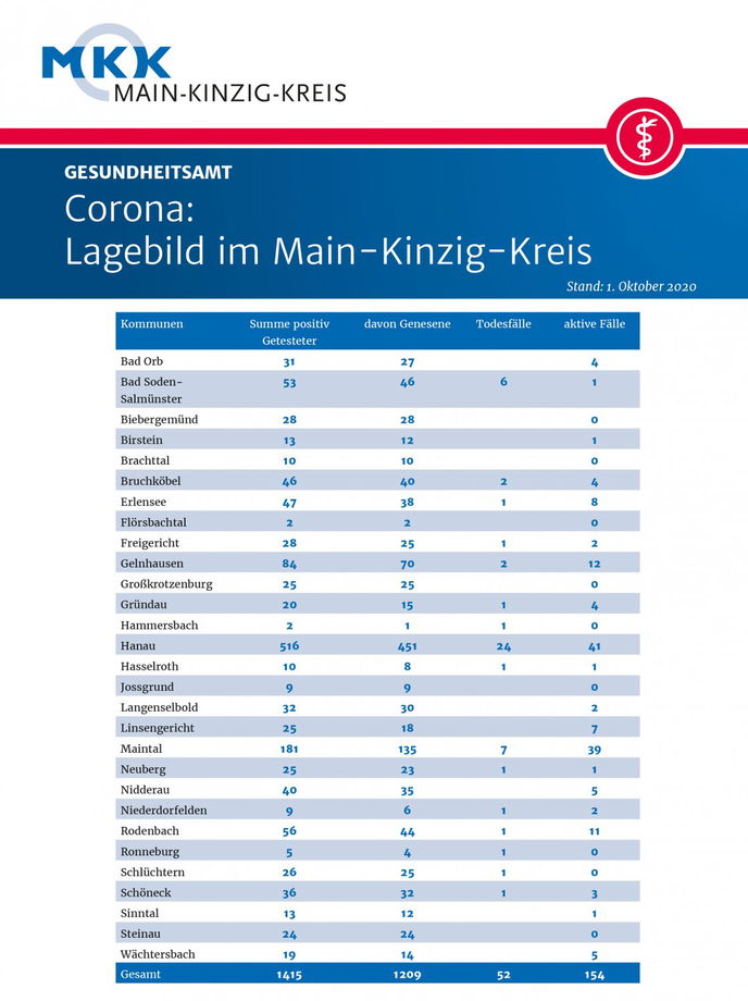 Foto: Kreispressestelle