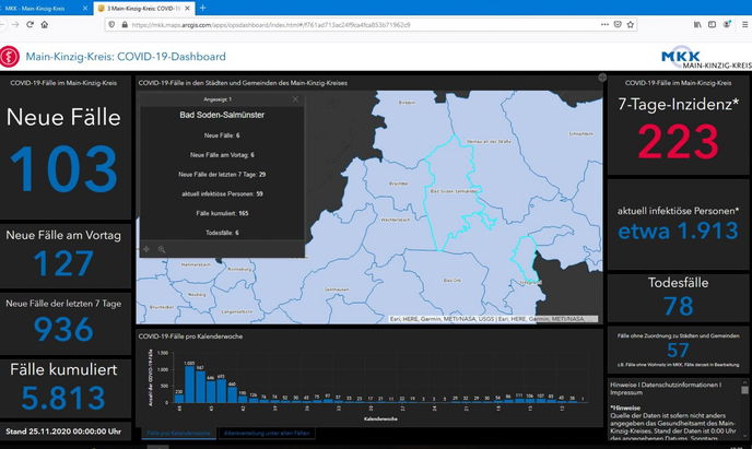 Der Main-Kinzig-Kreis zeigt die Situation der Corona-Pandemie in einer neuen Übersicht an - Screenshot: Main-Kinzig-Kreis