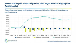 Screenshot Präsentation Regionaldirektion der Arbeitsagenturen in Hessen