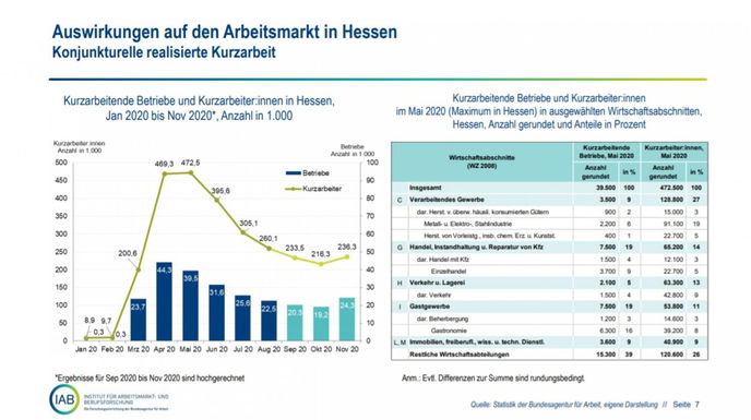 Screenshot Präsentation Regionaldirektion der Arbeitsagenturen in Hessen