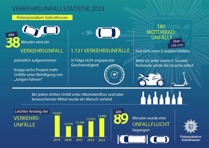 Grafik: Polizeipräsidium Südosthessen